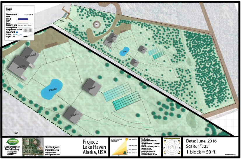 10 acre lakefront homestead concept Jerami